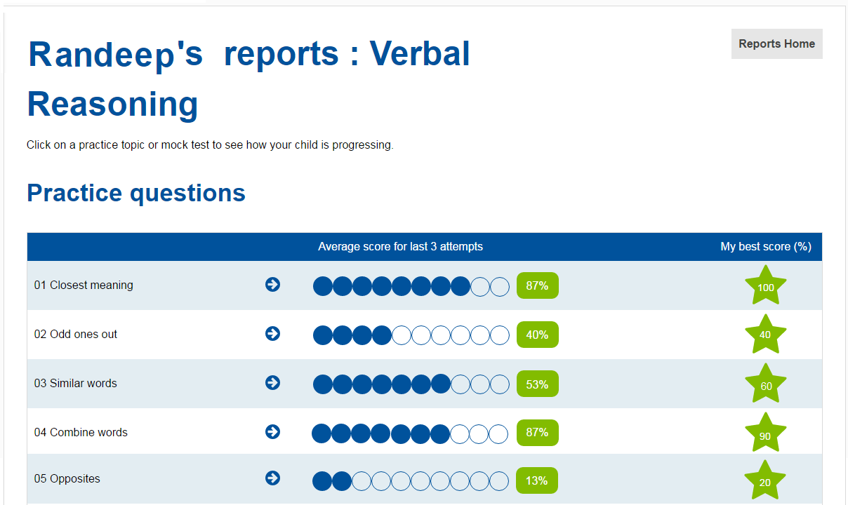 Bond Online Subject Report