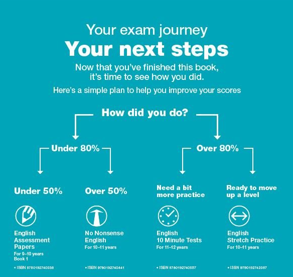 Bond Journey Planner