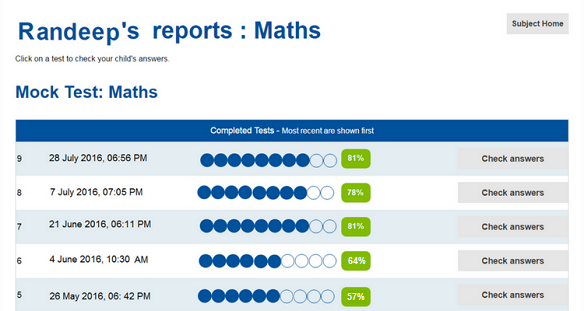 Mock test report for Maths