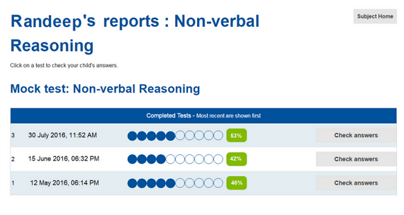 Mock test report for non-verbal reasoning